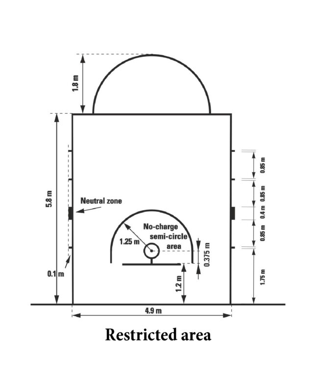 Kích thước khu vực cấm trong sân bóng rổ theo FIBA-Basketball-Court-Dimensions