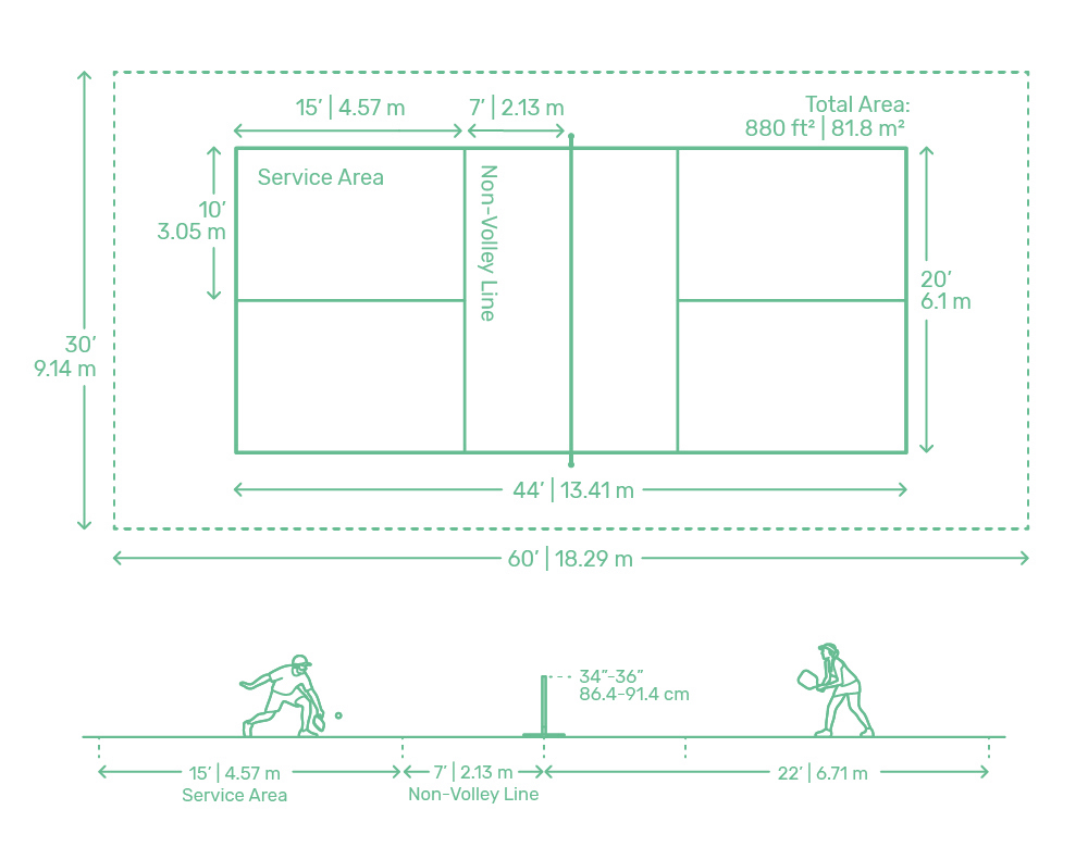 Kích thước, lưới và vạch kẻ sân Pickleball theo Liên đoàn Pickleball Quốc tế (IFP)