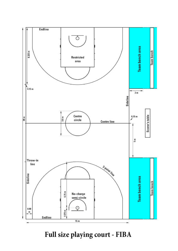 Kích thước sân bóng rổ theo FIBA-Basketball-Court-Dimensions