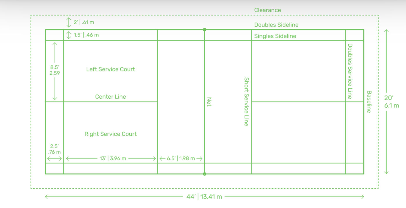 Kích thước sân cầu lông theo BWF badminton-court-size